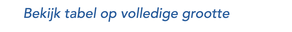 🔎 Bekijk tabel op volledige grootte 